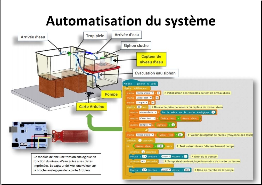 Automatisation2