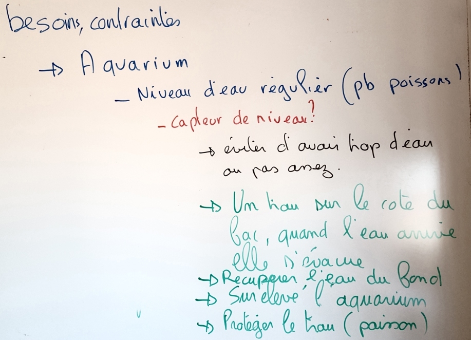 Besoins, aquarium