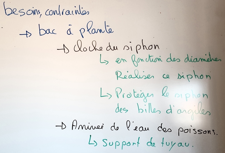 Besoins plantes