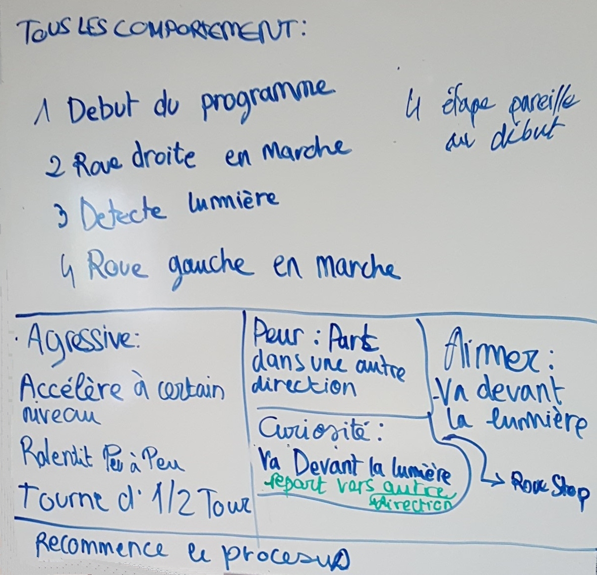 Corportement1