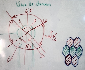 Représentation