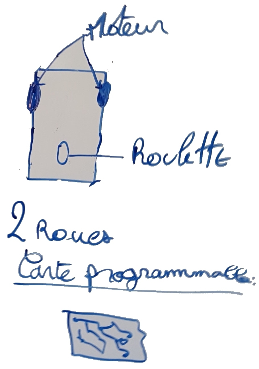 Recherche 2
