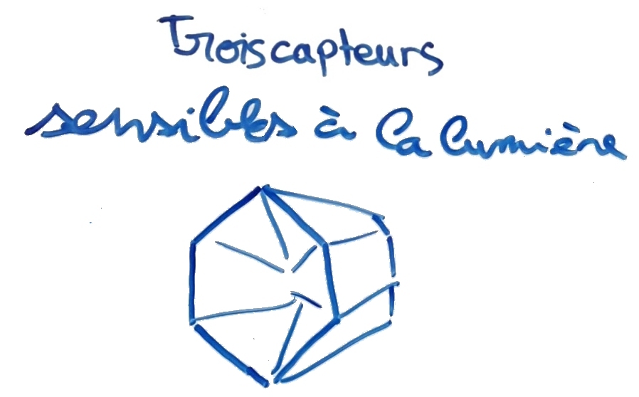 Recherche 4
