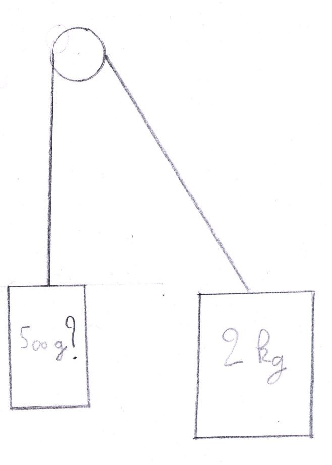 Expérience3
