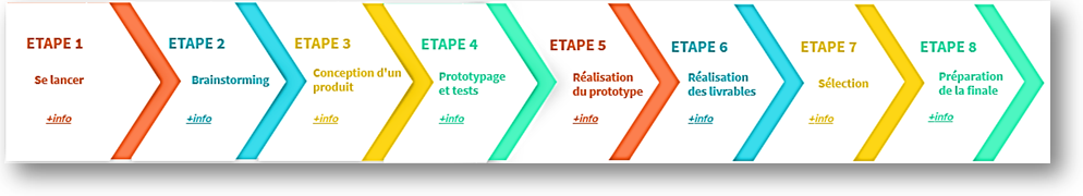 etapes