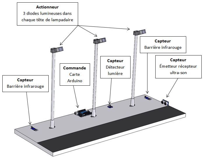 Maquette