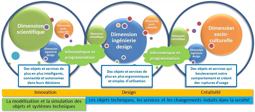 Programme cycle 4