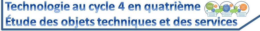 Cycle 4 quatrième