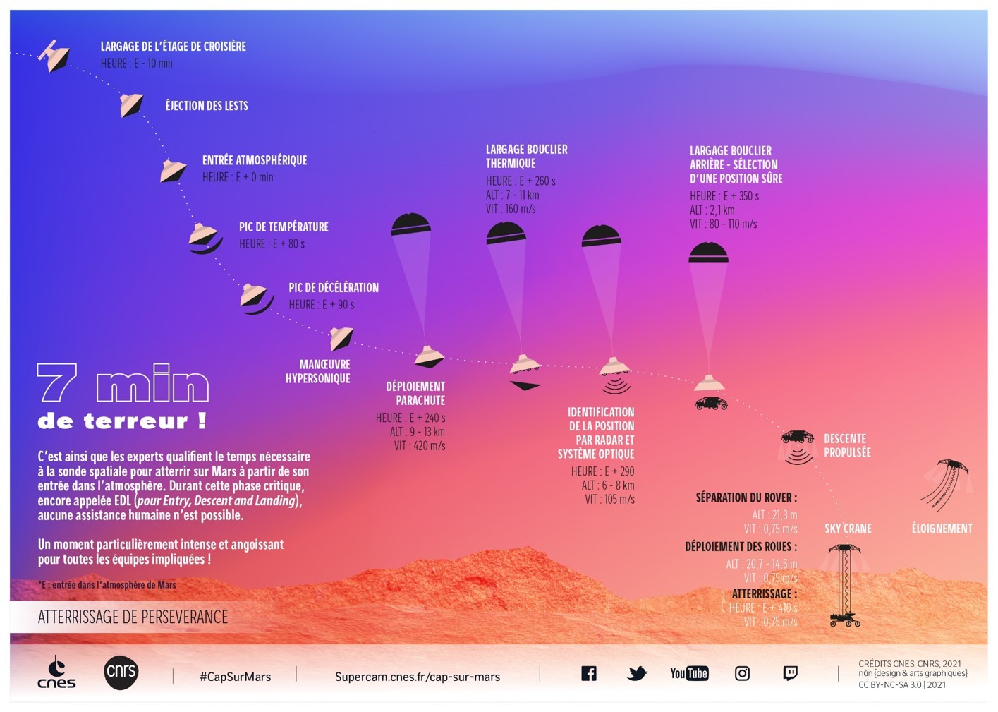 Infographie