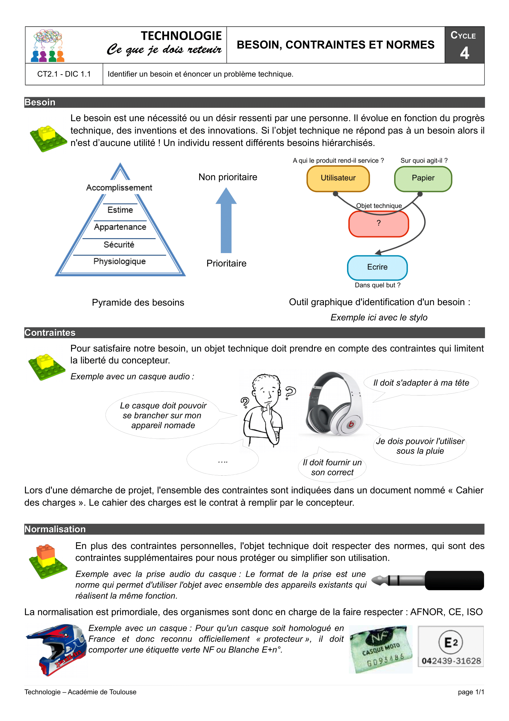 Fiche