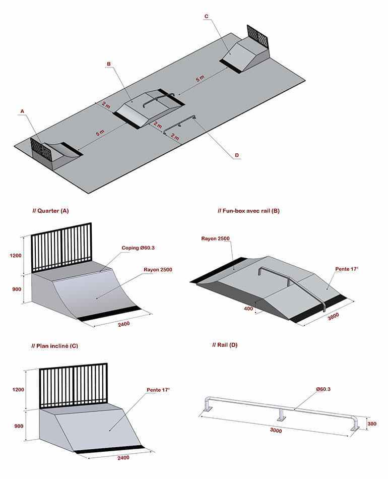 Doc module2