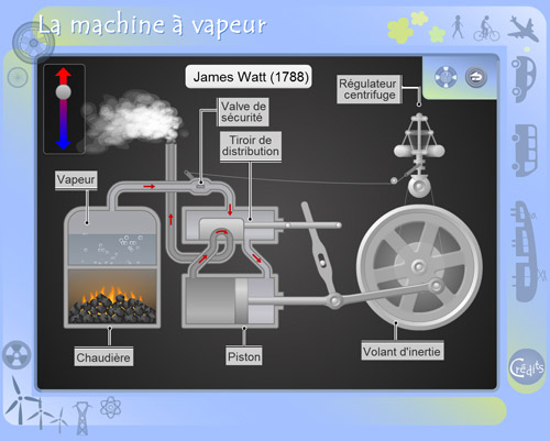 La machine à vapeur