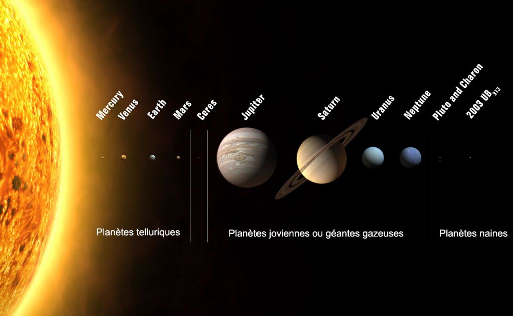 Systéme solaire