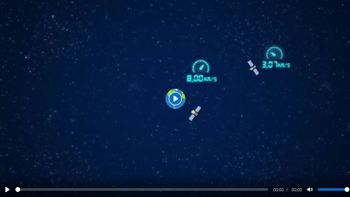 Animation 2